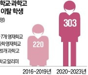 "의대 가려는데 페널티 많아서…" 영재학교·과학고서 짐싼 학생들