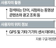 구글·메타 앞에 '사생활'은 없다…편리함과 맞바꾼 개인정보