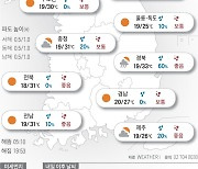 2024년 6월 10일 30도 한여름 더위…전국 미세먼지 ‘좋음’[오늘의 날씨]