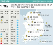 [표] 오늘의 날씨