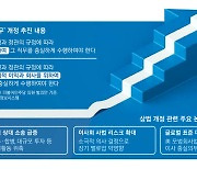 소액주주 소송 우려에 시설투자도 M&A도 막힐판