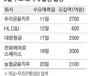 건설사 회사채 금리 높여 개인판매 시동