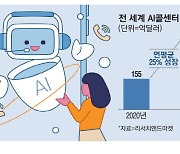 AI콜센터 후끈…LG유플 회선 올 1천개 급증