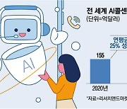 콜센터 전화했더니 즉각 연결, 웬일?...알고 보니 ‘이것’ 때문이었네