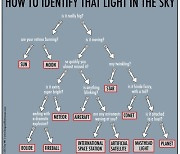 하늘의 빛을 판별하는 방법 [이광식의 천문학+]