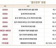 SKT, ‘골드번호 1만개’ 추첨···23일까지