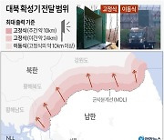 대북확성기 재개에 與 "2~3배 되돌려줘야" 野 "대북전단 제지"