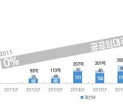 SH공사, 공공임대주택 종부세 위헌소송 추진