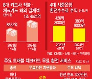 무료환전 혈전…레드오션 된 트레블카드 시장