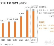 SH공사, 공공임대주택 종합부동산세 위헌소송 준비