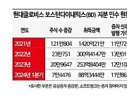 로봇 상장에 미래 달렸다…보스턴다이내믹스 지분 늘리는 현대차