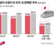 엔저 업은 일본車, 美서 포드·GM·스텔란티스 맹추격