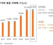 SH공사, 공공임대주택 종부세 위헌소송 추진