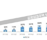 SH공사 "공공임대주택 종부세 환급해야"…위헌소송 준비