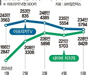 스트리머 당근 더 키운다… 치지직 중간광고 도입