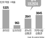 "전통시장 살리자"…중기부 동행축제 月매출 1조2974억 달성