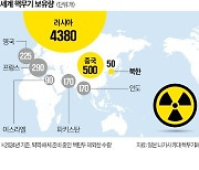 美 "북·중·러 위협 커지면 핵무기 증강"