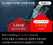 '강스템바이오텍' 52주 신고가 경신, 전일 외국인 대량 순매수