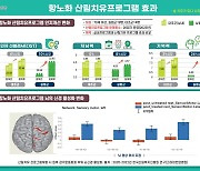 산림청, ‘항노화 산림치유’ 효과 입증