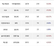 10일, 기관 코스닥에서 제이시스메디칼(+18.59%), 에코프로비엠(-2.93%) 등 순매수