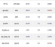 10일, 기관 코스닥에서 코스메카코리아(+0.17%), SOOP(-4.66%) 등 순매도