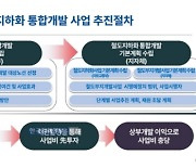 국토부, '철도 지하화 통합개발' 지역 맞춤 지원