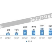 SH공사, 공공임대주택 종부세 부과 관련 위헌소송 추진