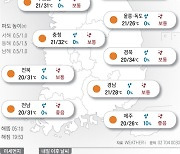 2024년 6월 11일 뜨거운 햇살…수도권 낮 최고 31도[오늘의 날씨]