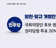 민주 '대표 사퇴 규정' 예외 의결…의장 선거에 당원투표 20% 반영