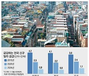 빌라 착공 9년만에 최저…서민주거 흔들