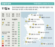 [표] 오늘의 날씨