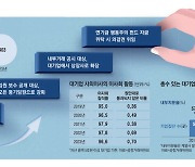 개미보호 명분 '밸류업 백가쟁명'… 지배주주 견제에 무게중심