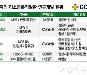 GC녹십자 신약 개발 가속…산필리포증후군 치료제 美패스트트랙 지정