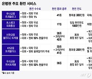 우리-카뱅-농협도 참전…휴가철 앞두고 은행권 '환전 격전'