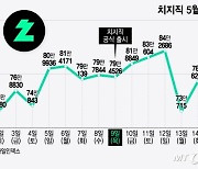 네이버 치지직, 13일부터 중간 광고 도입…수익성 개선 차원