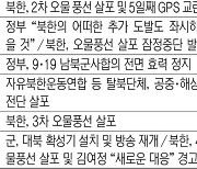 “북한, 확성기 조준사격·생화학 풍선 도발할듯”