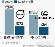 수입차 4위 경쟁…볼보, 렉서스 추격 따돌릴까?