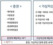 금융위 "대량발행 NFT는 가상자산"…가이드라인 마련