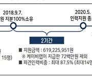 총수 2세 회사 부당지원한 한국콜마 계열사…공정위, 과징금 5억원 부과