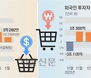 ‘바이 코리아’ vs ‘바이 USA’… 엇갈린 투심 속 누가 웃을까