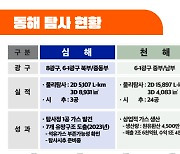 액트지오 체납·선정과정···꼬리에 꼬리를 무는 의혹들