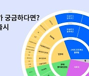 "32개로 가상자산 분류" 업비트 UBCI 섹터지수 출시