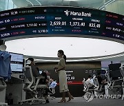 Asia Financial Markets