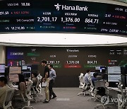 코스피, 약세 끝 2,700대 턱걸이 마감…코스닥 약보합