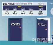 "코넥스 키워야 유니콘 나온다"…투자 선순환 고리 필요