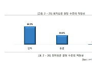 "매출은 찔끔, 인건비는 부담" 소상공인 98.5% '최저임금 조정' 요구