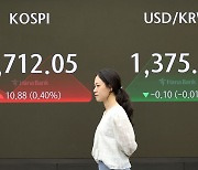 [마켓뷰] 코스피, 美 CPI 발표 앞두고 관망세… 0.15% 상승 마감