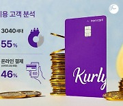 '비씨 컬리카드' 10만좌 돌파…3040 여성에 인기