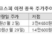 이제 코스피 적응했나?…살아나는 엘엔에프·포스코DX