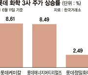 임원 90여명 릴레이 자사주 매입... 롯데 화학 3사 주가 나란히 상승